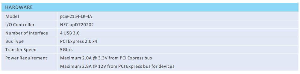 PCIE-2154-LR-4A PCIE-1154 V1.0高速采集卡